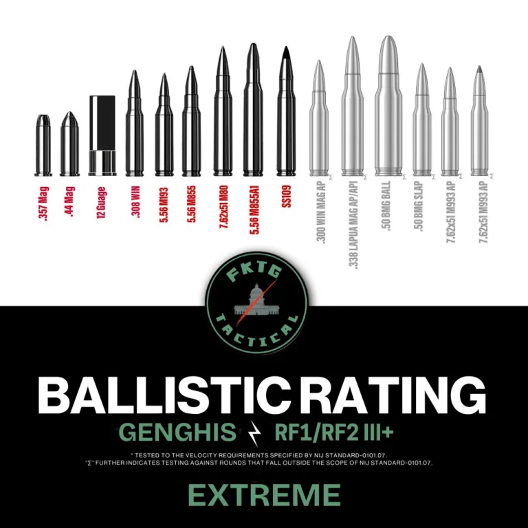 IIIA/III/III+ vs IV armor Ballistic performance chart with common and AP calibers, branded FKTG Tactical — GENGHIS RF1/RF2 III+.